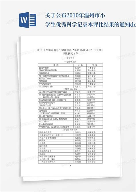 小火苗英文|关于举行2024年温州市小学生英语书写比赛的通知